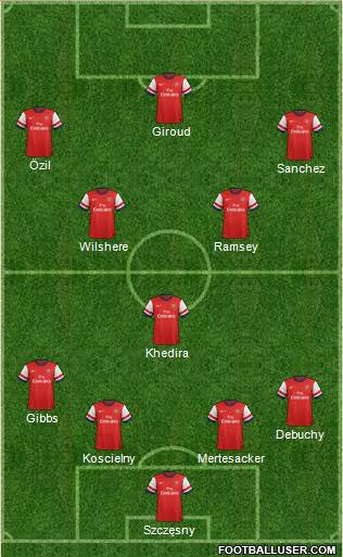 Arsenal Formation 2014