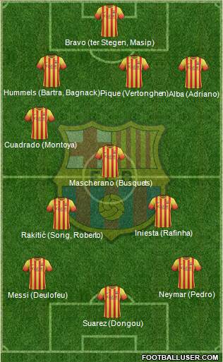 F.C. Barcelona Formation 2014