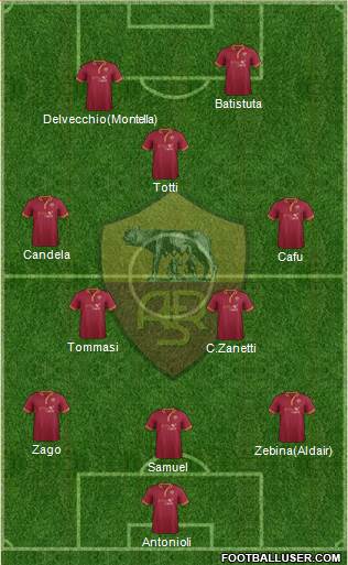 AS Roma Formation 2014