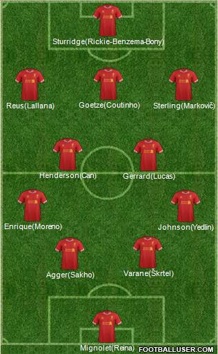 Liverpool Formation 2014