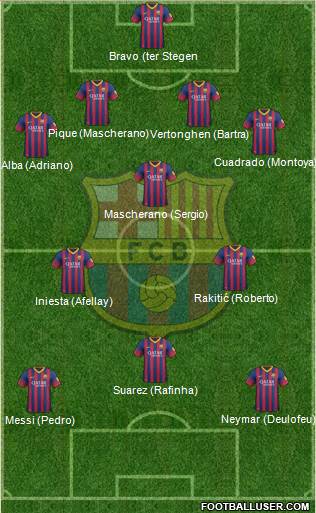 F.C. Barcelona Formation 2014