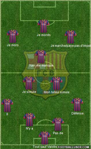 F.C. Barcelona Formation 2014