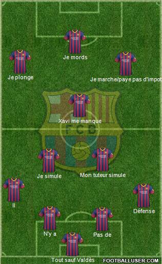 F.C. Barcelona Formation 2014