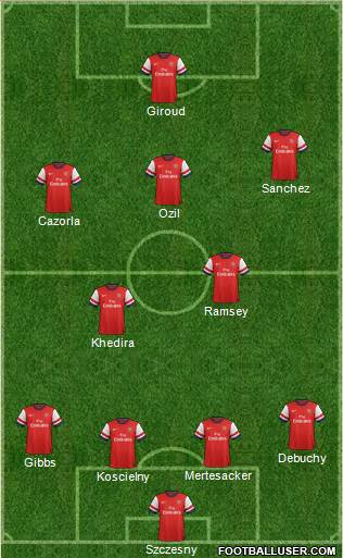 Arsenal Formation 2014