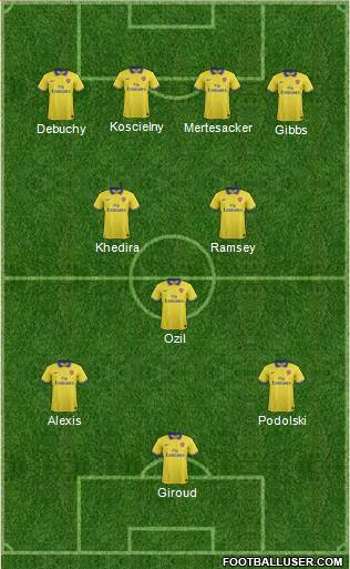 Arsenal Formation 2014