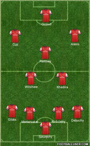 Arsenal Formation 2014