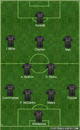 Manchester City Formation 2014