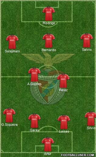 Sport Lisboa e Benfica - SAD Formation 2014