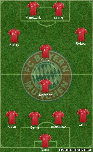 FC Bayern München Formation 2014