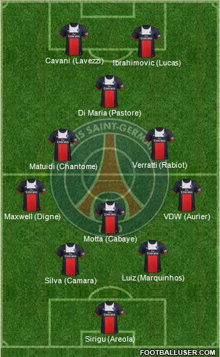 Paris Saint-Germain Formation 2014