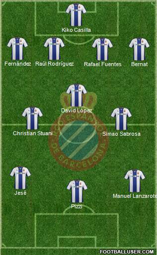 R.C.D. Espanyol de Barcelona S.A.D. Formation 2014