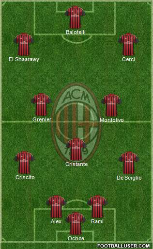 A.C. Milan Formation 2014
