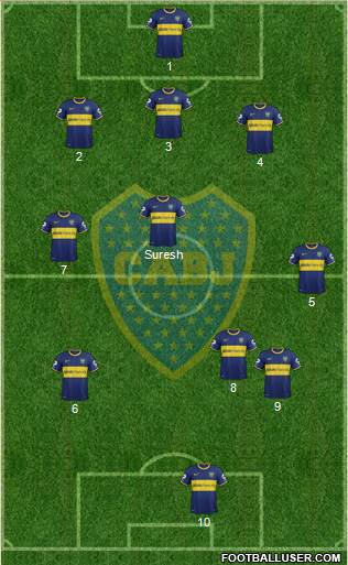 Boca Juniors Formation 2014