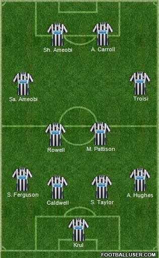 Newcastle United Formation 2014