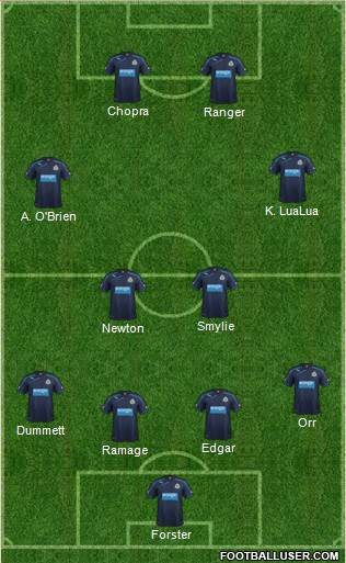 Newcastle United Formation 2014