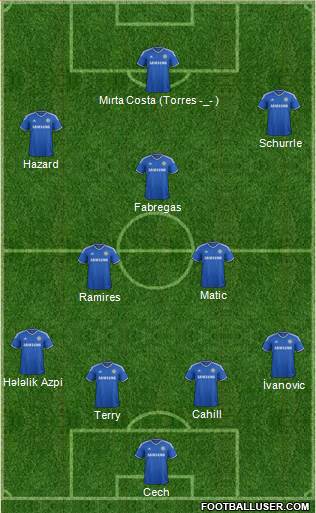 Chelsea Formation 2014