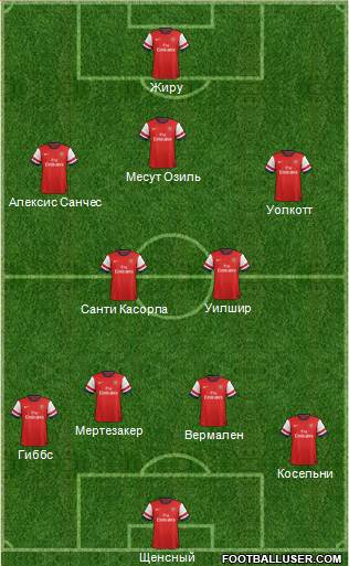 Arsenal Formation 2014