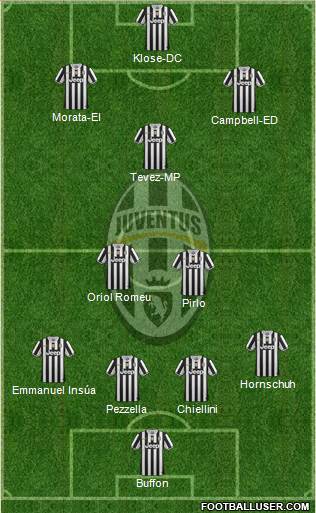 Juventus Formation 2014