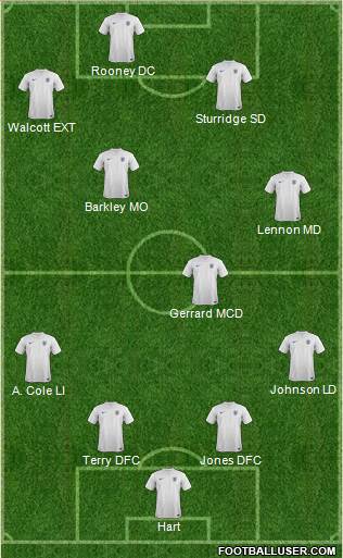 England Formation 2014