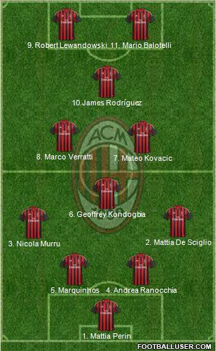A.C. Milan Formation 2014