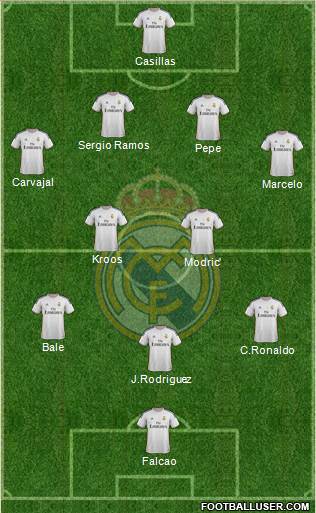 Real Madrid C.F. Formation 2014