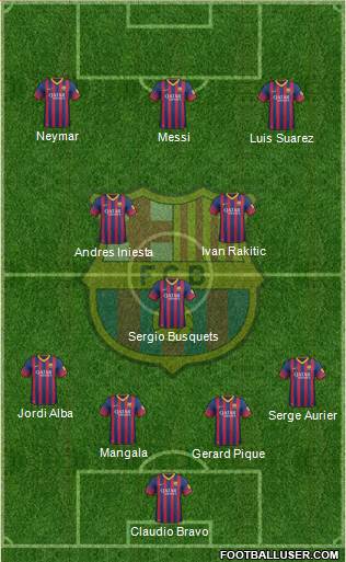 F.C. Barcelona Formation 2014