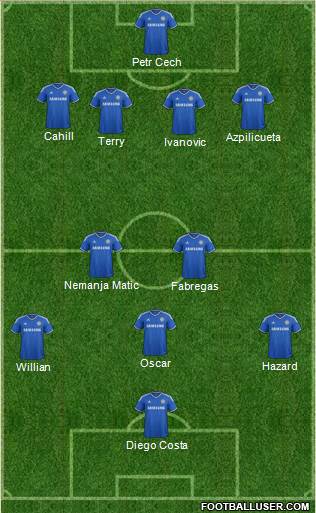 Chelsea Formation 2014