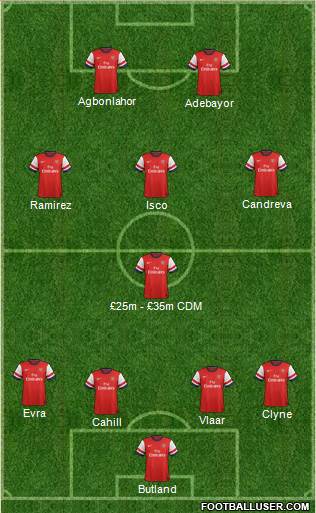 Arsenal Formation 2014