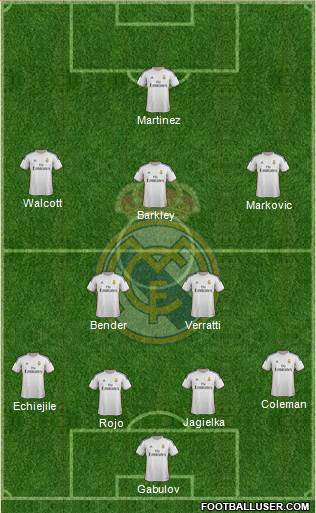 Real Madrid C.F. Formation 2014