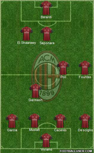 A.C. Milan Formation 2014
