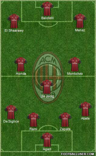 A.C. Milan Formation 2014