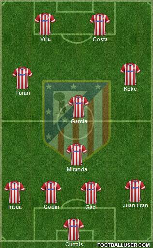 C. Atlético Madrid S.A.D. Formation 2014