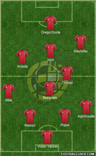 Spain Formation 2014