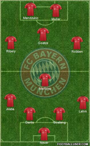 FC Bayern München Formation 2014
