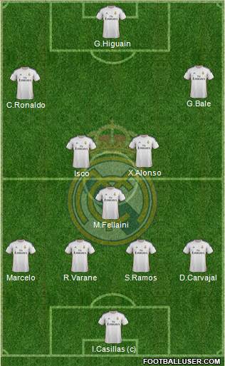 Real Madrid C.F. Formation 2014