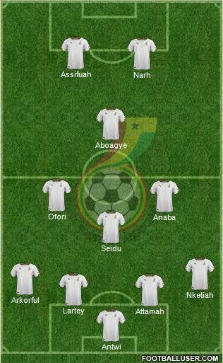 Ghana Formation 2014