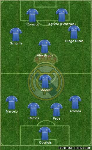 Real Madrid C.F. Formation 2014