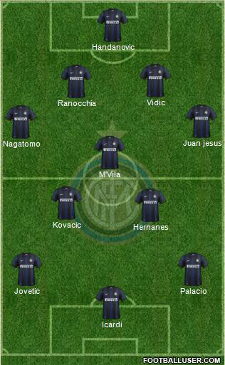 F.C. Internazionale Formation 2014