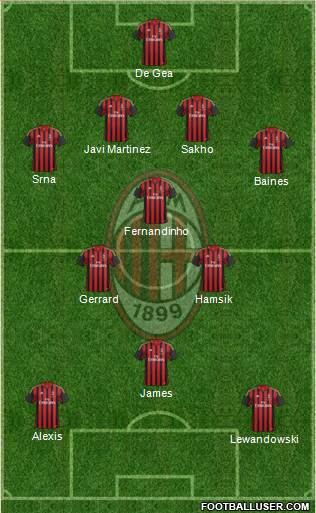 A.C. Milan Formation 2014