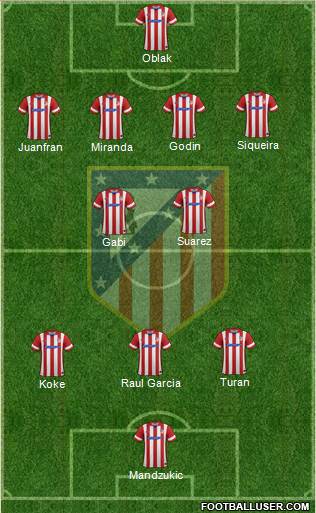 C. Atlético Madrid S.A.D. Formation 2014