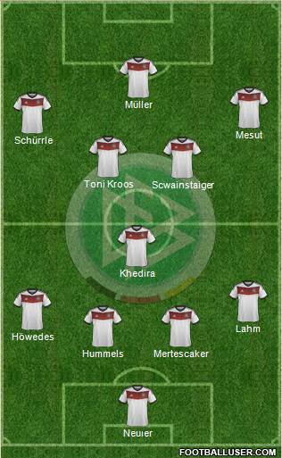 Germany Formation 2014