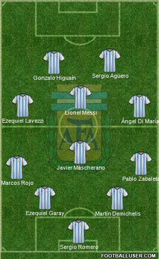 Argentina Formation 2014