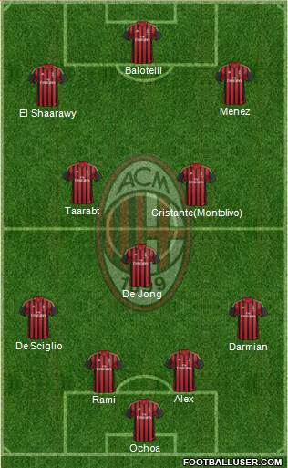 A.C. Milan Formation 2014