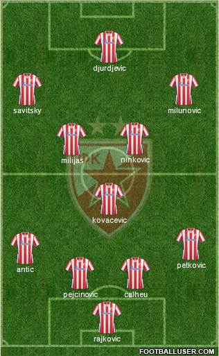 FC Red Star Belgrade Formation 2014