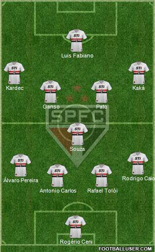 São Paulo FC Formation 2014