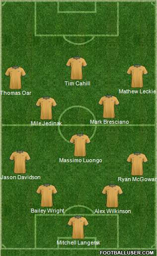 Australia Formation 2014