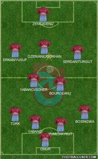 Trabzonspor Formation 2014
