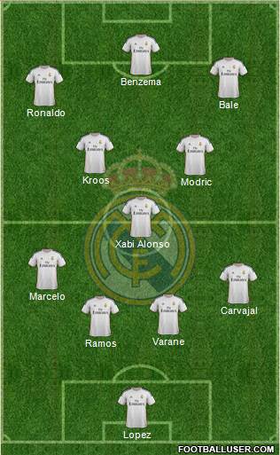 Real Madrid C.F. Formation 2014
