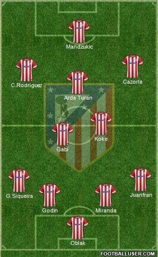 Atlético Madrid B Formation 2014