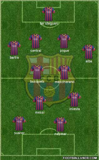 F.C. Barcelona Formation 2014